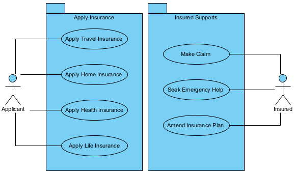 use case diagram example