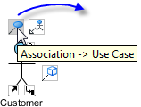 create use case