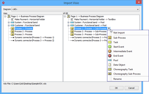 visual paradigm import ldm pdm