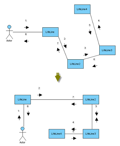 Automatic Diagram Layout