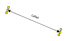 Label Line