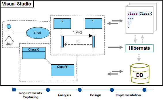 Visual Studio integration overview