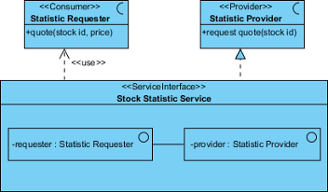 visual paradigm implement interface