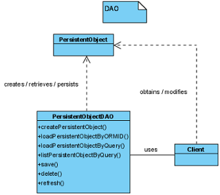 What is the Persistent API Setting?