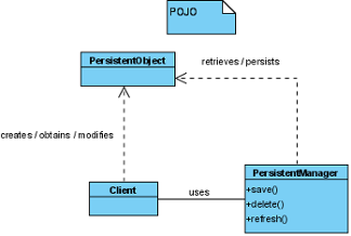 visual paradigm implement interface