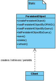 Static methods