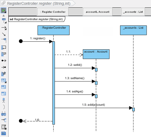 rest api uml sequence diagram