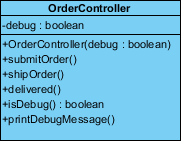 A controller class