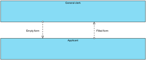 Black boxes with message flows in between