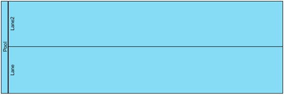 visual paradigm horizontal pool with two lanes