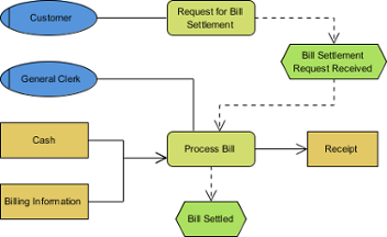 A sample EPC diagram