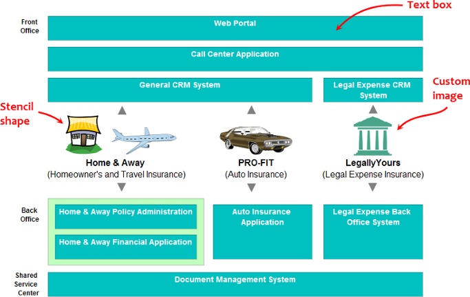 business concept diagram visual paradigm