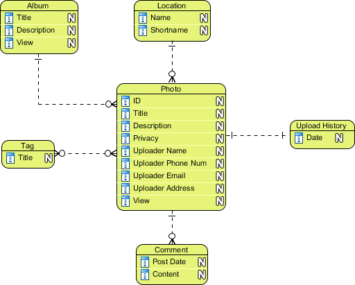 What Is Data Modeling 