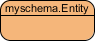 An entity with myschema as its schema 