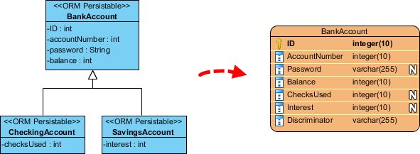 visual paradigm erd inheritance