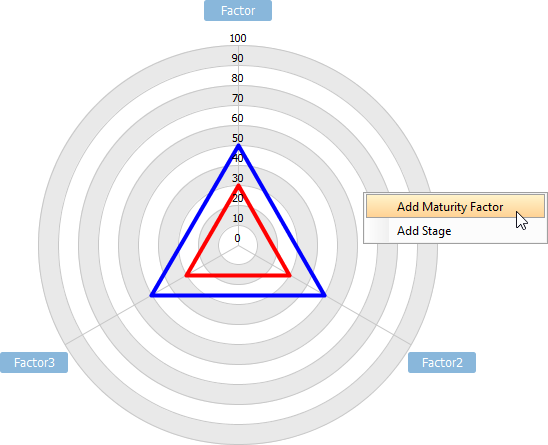 Adding a maturity factor