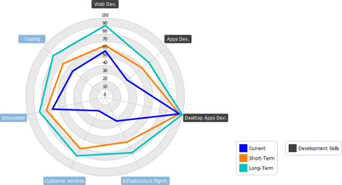 Analysis Level Diagram Choice Image - How To Guide And 