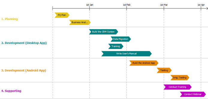 3 2 Gantt With Visual Paradigm
