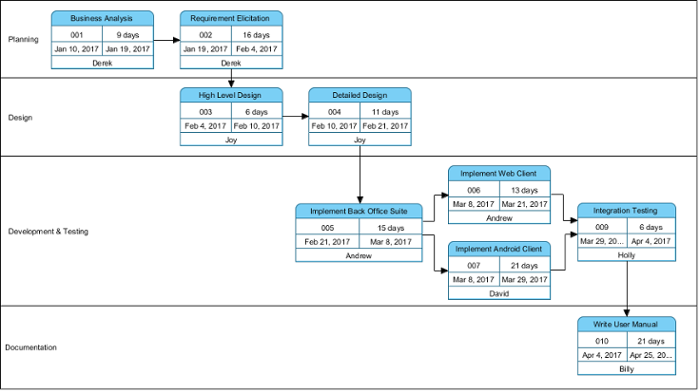 visual paradigm pert chart