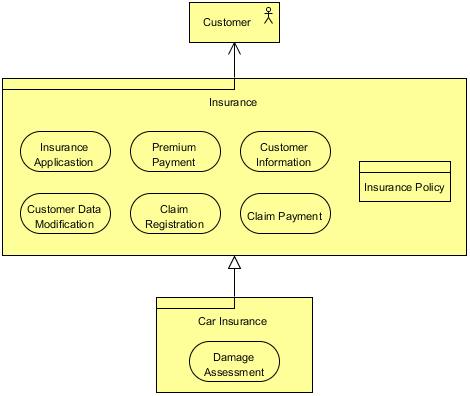 Product Viewpoint example