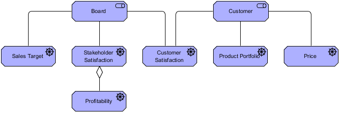 Stakeholder Viewpoint example