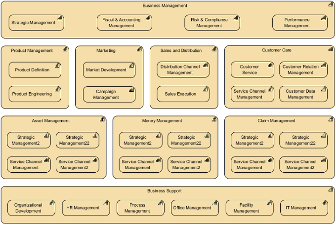 Business Capability Map Template