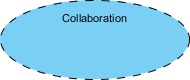 UML collaboration