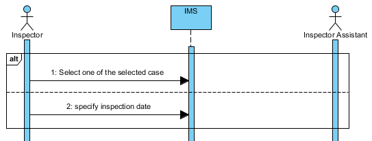 sequence diagram - ArchiMetric