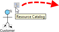 Using Resource Catalog