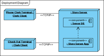 Completed diagram